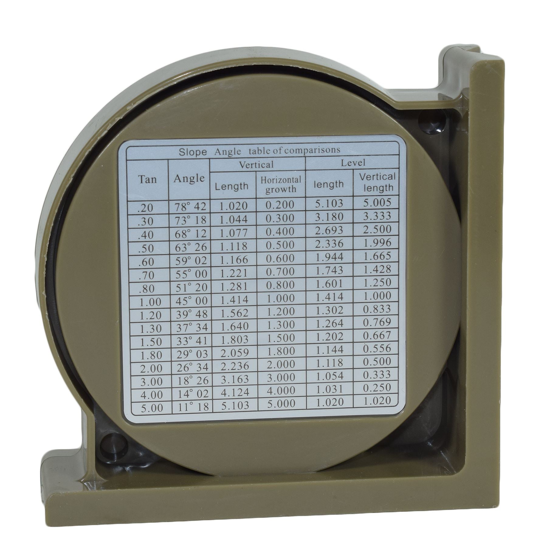 Magnetfuß Winkelsucher Messen Wasserwaage Manometer Dachdecker Bauherren Klempner