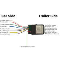 Towbar Electrics 7 Way Bypass Relay for Canbus Multiplex Wiring Smart TR186